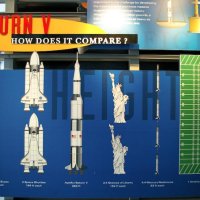 Porovnání velikostí raketoplánu, Saturn V (let na Měsíc) a Redstone (projekt Mercury)