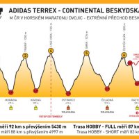 Žádné zkratky, šli jsme SPORT - FULL.