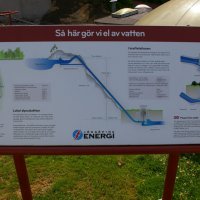 Muzeum Husqvarna