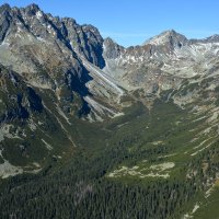Popradské pleso
